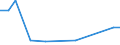 KN 26190095 /Importe /Einheit = Preise (Euro/Tonne) /Partnerland: Deutschland /Meldeland: Eur27_2020 /26190095:Abfälle aus der Eisen- und Stahlherstellung, Geeignet zur Gewinnung von Vanadium