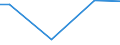 CN 26190095 /Imports /Unit = Prices (Euro/ton) /Partner: South Africa /Reporter: Eur15 /26190095:Waste From the Manufacture of Iron or Steel Suitable for the Extraction of Vanadium