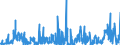 CN 2619 /Exports /Unit = Prices (Euro/ton) /Partner: Netherlands /Reporter: Eur27_2020 /2619:Slag, Dross, Scalings and Other Waste From the Manufacture of Iron or Steel (Excl. Granulated Slag)