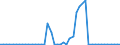 CN 2619 /Exports /Unit = Prices (Euro/ton) /Partner: United Kingdom(Excluding Northern Ireland) /Reporter: Eur27_2020 /2619:Slag, Dross, Scalings and Other Waste From the Manufacture of Iron or Steel (Excl. Granulated Slag)