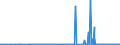 CN 2619 /Exports /Unit = Prices (Euro/ton) /Partner: Switzerland /Reporter: Eur27_2020 /2619:Slag, Dross, Scalings and Other Waste From the Manufacture of Iron or Steel (Excl. Granulated Slag)