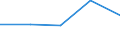 KN 2619 /Exporte /Einheit = Preise (Euro/Tonne) /Partnerland: Jugoslawien /Meldeland: Eur27 /2619:Schlacken, Zunder und Andere Abfälle aus der Eisen- und Stahlherstellung (Ausg. Granulierte Schlacke)