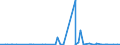 CN 2619 /Exports /Unit = Prices (Euro/ton) /Partner: Turkey /Reporter: Eur27_2020 /2619:Slag, Dross, Scalings and Other Waste From the Manufacture of Iron or Steel (Excl. Granulated Slag)