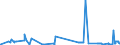 KN 2619 /Exporte /Einheit = Preise (Euro/Tonne) /Partnerland: Lettland /Meldeland: Eur27_2020 /2619:Schlacken, Zunder und Andere Abfälle aus der Eisen- und Stahlherstellung (Ausg. Granulierte Schlacke)