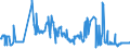 CN 2619 /Exports /Unit = Prices (Euro/ton) /Partner: Slovakia /Reporter: Eur27_2020 /2619:Slag, Dross, Scalings and Other Waste From the Manufacture of Iron or Steel (Excl. Granulated Slag)