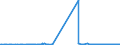 KN 2619 /Exporte /Einheit = Preise (Euro/Tonne) /Partnerland: Kroatien /Meldeland: Eur27_2020 /2619:Schlacken, Zunder und Andere Abfälle aus der Eisen- und Stahlherstellung (Ausg. Granulierte Schlacke)