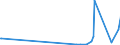 KN 2619 /Exporte /Einheit = Preise (Euro/Tonne) /Partnerland: Aegypten /Meldeland: Europäische Union /2619:Schlacken, Zunder und Andere Abfälle aus der Eisen- und Stahlherstellung (Ausg. Granulierte Schlacke)