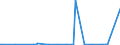 KN 2619 /Exporte /Einheit = Preise (Euro/Tonne) /Partnerland: Suedafrika /Meldeland: Europäische Union /2619:Schlacken, Zunder und Andere Abfälle aus der Eisen- und Stahlherstellung (Ausg. Granulierte Schlacke)