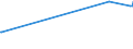 KN 26201100 /Exporte /Einheit = Preise (Euro/Tonne) /Partnerland: Marokko /Meldeland: Eur28 /26201100:Galvanisationsmatte `hartzink`