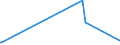 KN 26201100 /Exporte /Einheit = Preise (Euro/Tonne) /Partnerland: Saudi-arab. /Meldeland: Eur28 /26201100:Galvanisationsmatte `hartzink`