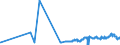 KN 26201900 /Exporte /Einheit = Preise (Euro/Tonne) /Partnerland: Griechenland /Meldeland: Eur27_2020 /26201900:Schlacken, Aschen und Rückstände, überwiegend Zink Enthaltend (Ausg. Galvanisationsmatte [hartzink])