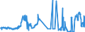 CN 26201900 /Exports /Unit = Prices (Euro/ton) /Partner: Portugal /Reporter: Eur27_2020 /26201900:Slag, ash and Residues Containing Mainly Zinc (Excl. Hard Zinc Spelter)