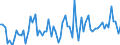 CN 26201900 /Exports /Unit = Prices (Euro/ton) /Partner: United Kingdom(Excluding Northern Ireland) /Reporter: Eur27_2020 /26201900:Slag, ash and Residues Containing Mainly Zinc (Excl. Hard Zinc Spelter)