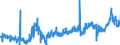 KN 26201900 /Exporte /Einheit = Preise (Euro/Tonne) /Partnerland: Belgien /Meldeland: Eur27_2020 /26201900:Schlacken, Aschen und Rückstände, überwiegend Zink Enthaltend (Ausg. Galvanisationsmatte [hartzink])