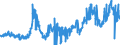 CN 26201900 /Exports /Unit = Prices (Euro/ton) /Partner: Norway /Reporter: Eur27_2020 /26201900:Slag, ash and Residues Containing Mainly Zinc (Excl. Hard Zinc Spelter)