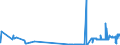 KN 26201900 /Exporte /Einheit = Preise (Euro/Tonne) /Partnerland: Finnland /Meldeland: Eur27_2020 /26201900:Schlacken, Aschen und Rückstände, überwiegend Zink Enthaltend (Ausg. Galvanisationsmatte [hartzink])