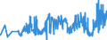 CN 26201900 /Exports /Unit = Prices (Euro/ton) /Partner: Austria /Reporter: Eur27_2020 /26201900:Slag, ash and Residues Containing Mainly Zinc (Excl. Hard Zinc Spelter)