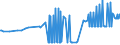 CN 26201900 /Exports /Unit = Prices (Euro/ton) /Partner: Latvia /Reporter: Eur27_2020 /26201900:Slag, ash and Residues Containing Mainly Zinc (Excl. Hard Zinc Spelter)