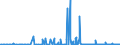 KN 26201900 /Exporte /Einheit = Preise (Euro/Tonne) /Partnerland: Tschechien /Meldeland: Eur27_2020 /26201900:Schlacken, Aschen und Rückstände, überwiegend Zink Enthaltend (Ausg. Galvanisationsmatte [hartzink])