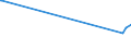 KN 26201900 /Exporte /Einheit = Preise (Euro/Tonne) /Partnerland: Russland /Meldeland: Europäische Union /26201900:Schlacken, Aschen und Rückstände, überwiegend Zink Enthaltend (Ausg. Galvanisationsmatte [hartzink])