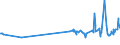 KN 26201900 /Exporte /Einheit = Preise (Euro/Tonne) /Partnerland: Peru /Meldeland: Eur27_2020 /26201900:Schlacken, Aschen und Rückstände, überwiegend Zink Enthaltend (Ausg. Galvanisationsmatte [hartzink])