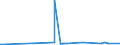 CN 26202900 /Exports /Unit = Prices (Euro/ton) /Partner: India /Reporter: Eur27_2020 /26202900:Slag, ash and Residues Containing Mainly Lead (Excl. Leaded Gasoline Sludges and Leaded Anti-knock Compound Sludges)