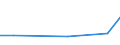 KN 26202900 /Exporte /Einheit = Preise (Euro/Tonne) /Partnerland: Neuseeland /Meldeland: Eur27 /26202900:Schlacken, Aschen und Rückstände, überwiegend Blei Enthaltend (Ausg. Schlämme von Bleihaltigem Benzin und Schlämme von Bleihaltigen Antiklopfmitteln)