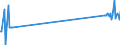 KN 26202900 /Exporte /Einheit = Preise (Euro/Tonne) /Partnerland: Geheime Intra /Meldeland: Europäische Union /26202900:Schlacken, Aschen und Rückstände, überwiegend Blei Enthaltend (Ausg. Schlämme von Bleihaltigem Benzin und Schlämme von Bleihaltigen Antiklopfmitteln)