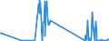 CN 26202900 /Exports /Unit = Quantities in tons /Partner: Ireland /Reporter: Eur27_2020 /26202900:Slag, ash and Residues Containing Mainly Lead (Excl. Leaded Gasoline Sludges and Leaded Anti-knock Compound Sludges)