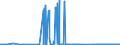 CN 26203000 /Exports /Unit = Prices (Euro/ton) /Partner: Poland /Reporter: Eur27_2020 /26203000:Slag, ash and Residues Containing Mainly Copper