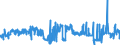 CN 26204000 /Exports /Unit = Prices (Euro/ton) /Partner: Netherlands /Reporter: Eur27_2020 /26204000:Slag, as and Residues Containing Mainly Aluminium