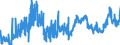 CN 26204000 /Exports /Unit = Prices (Euro/ton) /Partner: Germany /Reporter: Eur27_2020 /26204000:Slag, as and Residues Containing Mainly Aluminium