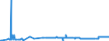 KN 26204000 /Exporte /Einheit = Preise (Euro/Tonne) /Partnerland: Griechenland /Meldeland: Eur27_2020 /26204000:Schlacken, Aschen und RÃ¼ckstÃ¤nde, Ã¼berwiegend Aluminium Enthaltend