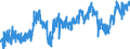 CN 26204000 /Exports /Unit = Prices (Euro/ton) /Partner: Spain /Reporter: Eur27_2020 /26204000:Slag, as and Residues Containing Mainly Aluminium