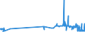 KN 26204000 /Exporte /Einheit = Preise (Euro/Tonne) /Partnerland: Finnland /Meldeland: Eur27_2020 /26204000:Schlacken, Aschen und RÃ¼ckstÃ¤nde, Ã¼berwiegend Aluminium Enthaltend