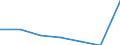 KN 26204000 /Exporte /Einheit = Preise (Euro/Tonne) /Partnerland: Schweiz /Meldeland: Eur27 /26204000:Schlacken, Aschen und RÃ¼ckstÃ¤nde, Ã¼berwiegend Aluminium Enthaltend