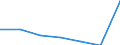 KN 26204000 /Exporte /Einheit = Preise (Euro/Tonne) /Partnerland: Schweiz /Meldeland: Eur27 /26204000:Schlacken, Aschen und Rückstände, überwiegend Aluminium Enthaltend