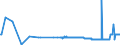 KN 26204000 /Exporte /Einheit = Preise (Euro/Tonne) /Partnerland: Estland /Meldeland: Eur27_2020 /26204000:Schlacken, Aschen und RÃ¼ckstÃ¤nde, Ã¼berwiegend Aluminium Enthaltend