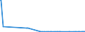 KN 26204000 /Exporte /Einheit = Preise (Euro/Tonne) /Partnerland: Ukraine /Meldeland: Eur27_2020 /26204000:Schlacken, Aschen und RÃ¼ckstÃ¤nde, Ã¼berwiegend Aluminium Enthaltend
