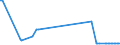 KN 26204000 /Exporte /Einheit = Preise (Euro/Tonne) /Partnerland: Russland /Meldeland: Eur25 /26204000:Schlacken, Aschen und Rückstände, überwiegend Aluminium Enthaltend