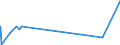 KN 26204000 /Exporte /Einheit = Preise (Euro/Tonne) /Partnerland: Tunesien /Meldeland: Eur27_2020 /26204000:Schlacken, Aschen und RÃ¼ckstÃ¤nde, Ã¼berwiegend Aluminium Enthaltend