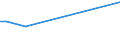 KN 26204000 /Exporte /Einheit = Preise (Euro/Tonne) /Partnerland: Aegypten /Meldeland: Eur15 /26204000:Schlacken, Aschen und RÃ¼ckstÃ¤nde, Ã¼berwiegend Aluminium Enthaltend