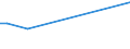 KN 26204000 /Exporte /Einheit = Preise (Euro/Tonne) /Partnerland: Aegypten /Meldeland: Eur15 /26204000:Schlacken, Aschen und Rückstände, überwiegend Aluminium Enthaltend