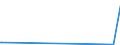 KN 26204000 /Exporte /Einheit = Preise (Euro/Tonne) /Partnerland: Senegal /Meldeland: Eur27_2020 /26204000:Schlacken, Aschen und RÃ¼ckstÃ¤nde, Ã¼berwiegend Aluminium Enthaltend