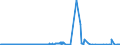 KN 26204000 /Exporte /Einheit = Preise (Euro/Tonne) /Partnerland: Usa /Meldeland: Eur27_2020 /26204000:Schlacken, Aschen und Rückstände, überwiegend Aluminium Enthaltend