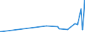 KN 26204000 /Exporte /Einheit = Preise (Euro/Tonne) /Partnerland: Groenland /Meldeland: Eur27_2020 /26204000:Schlacken, Aschen und RÃ¼ckstÃ¤nde, Ã¼berwiegend Aluminium Enthaltend
