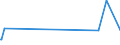KN 26204000 /Exporte /Einheit = Preise (Euro/Tonne) /Partnerland: Argentinien /Meldeland: Eur15 /26204000:Schlacken, Aschen und RÃ¼ckstÃ¤nde, Ã¼berwiegend Aluminium Enthaltend