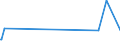 KN 26204000 /Exporte /Einheit = Preise (Euro/Tonne) /Partnerland: Argentinien /Meldeland: Eur15 /26204000:Schlacken, Aschen und Rückstände, überwiegend Aluminium Enthaltend