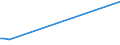KN 26204000 /Exporte /Einheit = Preise (Euro/Tonne) /Partnerland: Libanon /Meldeland: Europäische Union /26204000:Schlacken, Aschen und RÃ¼ckstÃ¤nde, Ã¼berwiegend Aluminium Enthaltend