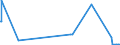 KN 26204000 /Exporte /Einheit = Preise (Euro/Tonne) /Partnerland: Israel /Meldeland: Europäische Union /26204000:Schlacken, Aschen und RÃ¼ckstÃ¤nde, Ã¼berwiegend Aluminium Enthaltend